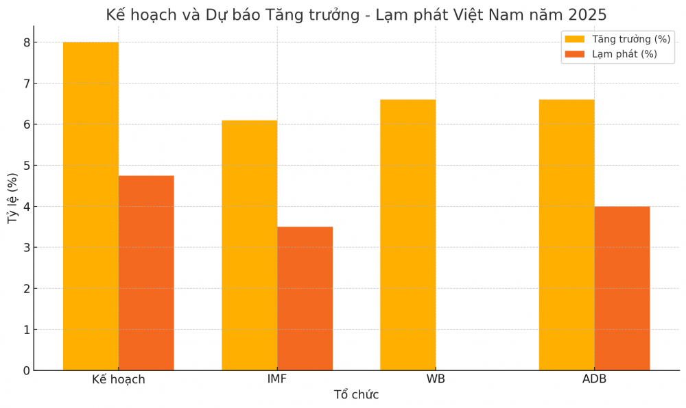 Bệ phóng cho tăng trưởng năm 2025 Bệ phóng cho tăng trưởng năm 2025