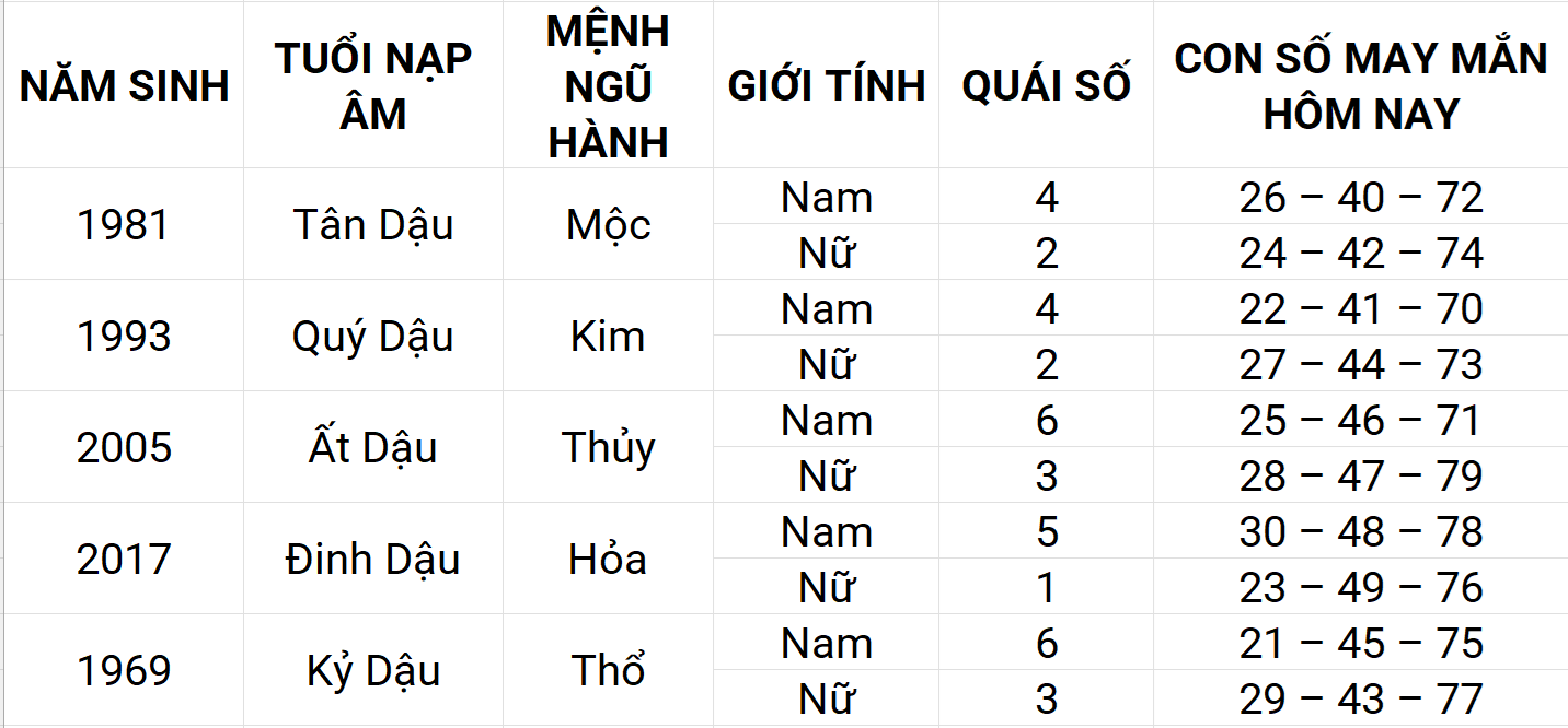 Con số may mắn hôm nay 17/4/2025 12 con giáp: Mùi sự nghiệp thuận lợi