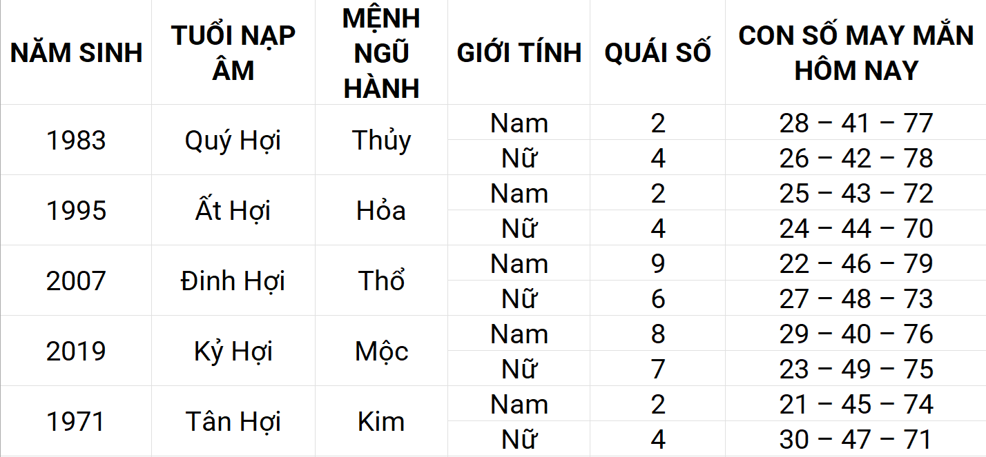 Con số may mắn hôm nay 17/4/2025 12 con giáp: Mùi sự nghiệp thuận lợi