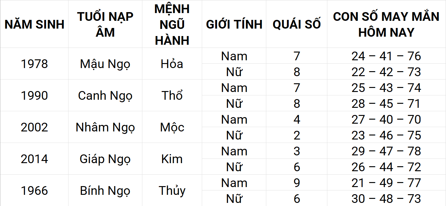 Con số may mắn hôm nay 17/4/2025 12 con giáp: Mùi sự nghiệp thuận lợi