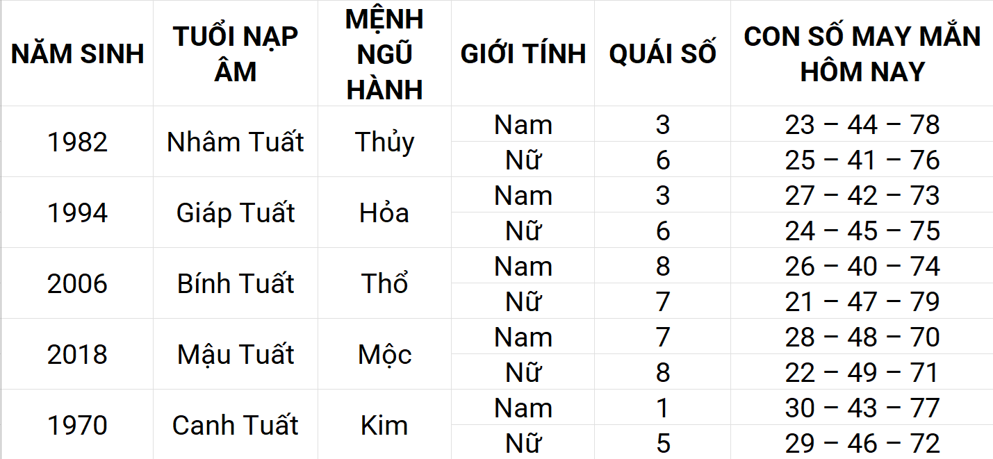 Con số may mắn hôm nay 17/4/2025 12 con giáp: Mùi sự nghiệp thuận lợi
