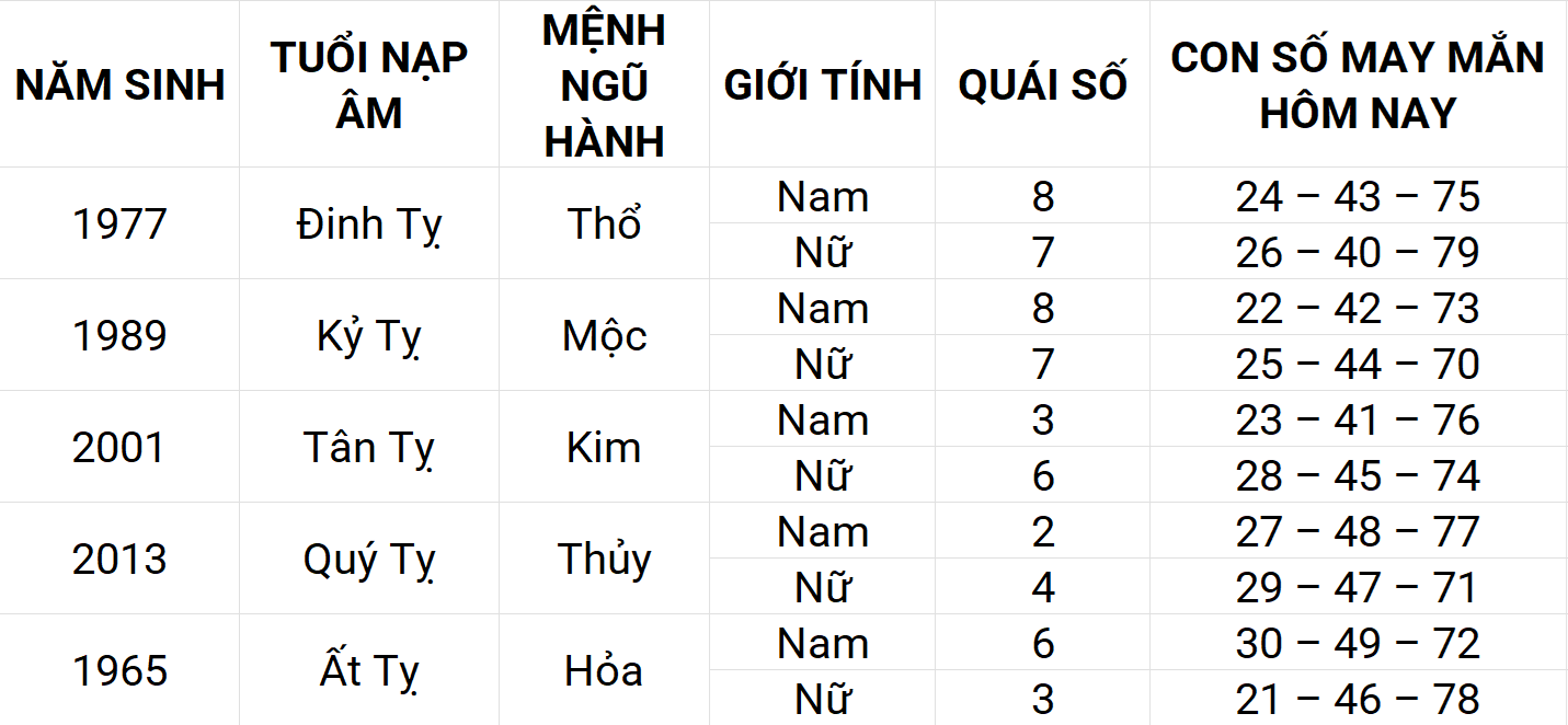 Con số may mắn hôm nay 17/4/2025 12 con giáp: Mùi sự nghiệp thuận lợi