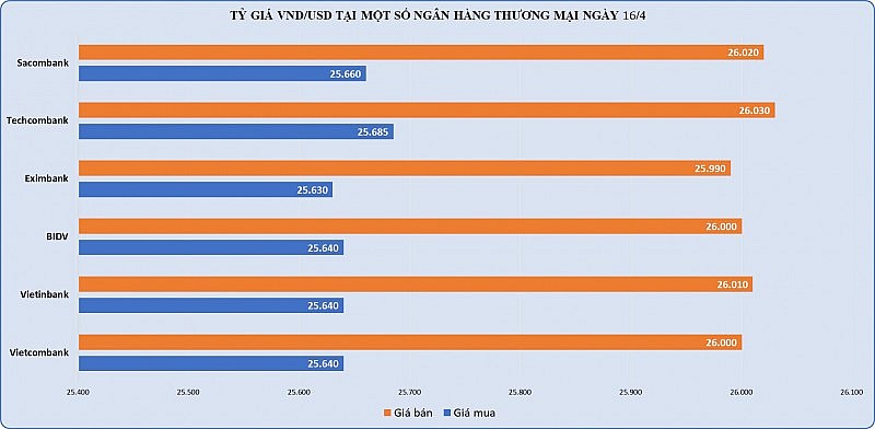 Giá vàng SJC tăng 