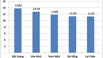 5 địa phương bứt phá tăng trưởng quý I/2025