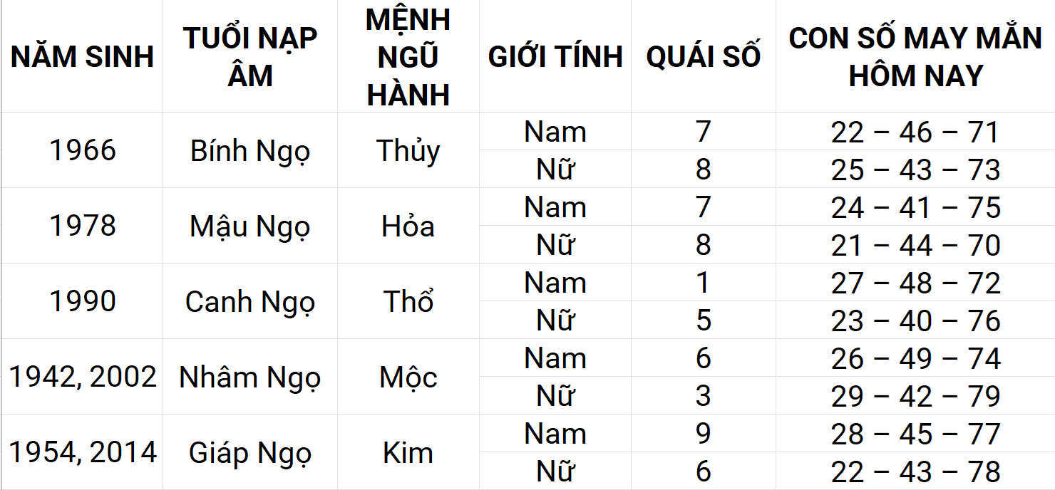 Con số may mắn hôm nay 18/4/2025 12 con giáp: Dậu gặp nhiều may mắn