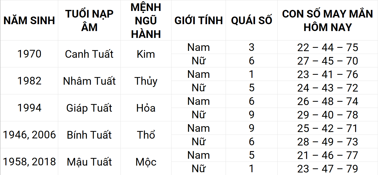 Con số may mắn hôm nay 18/4/2025 12 con giáp: Dậu gặp nhiều may mắn