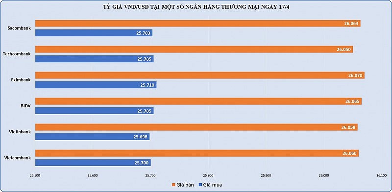 Giá vàng SJC tăng gần 10 triệu đồng/lượng chỉ trong một ngày