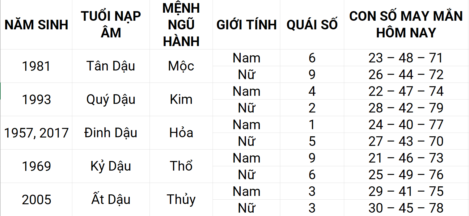 Con số may mắn hôm nay 19/4/2025 12 con giáp: Dần may mắn chuyện tiền bạc