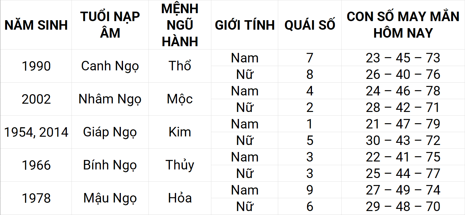 Con số may mắn hôm nay 19/4/2025 12 con giáp: Dần may mắn chuyện tiền bạc