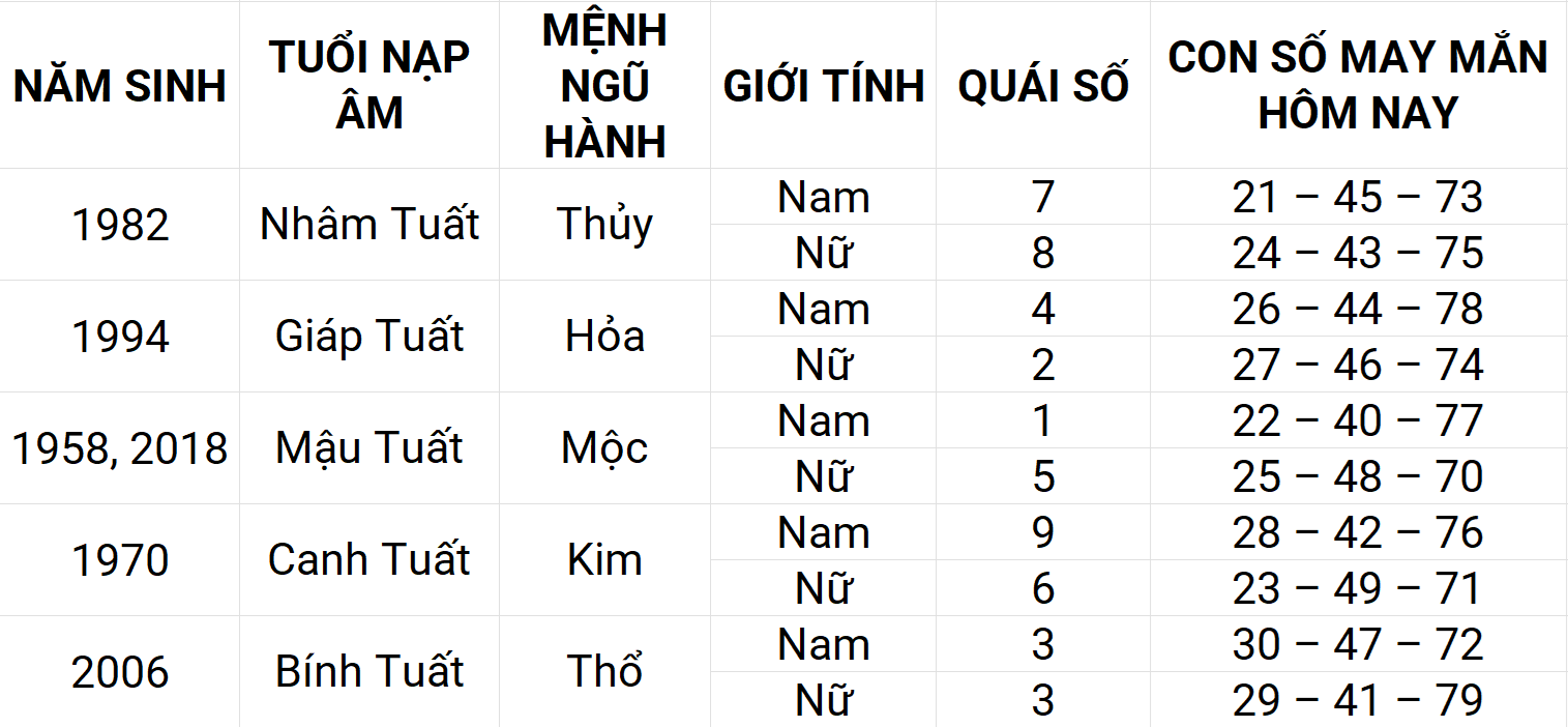 Con số may mắn hôm nay 19/4/2025 12 con giáp: Dần may mắn chuyện tiền bạc