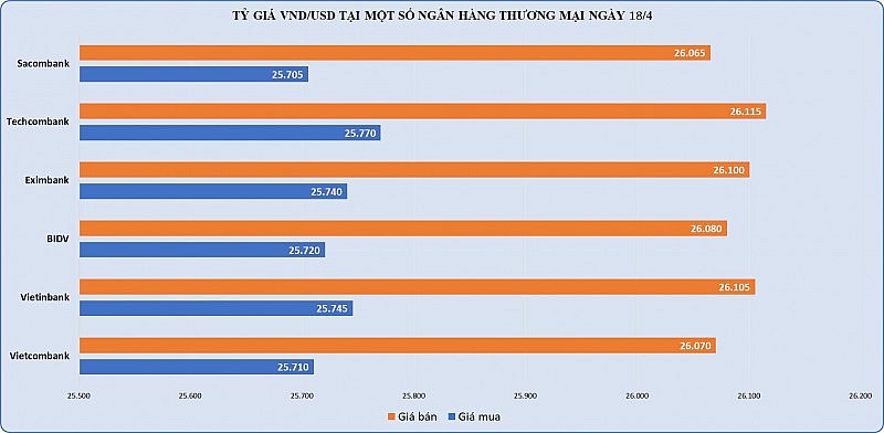 Xô đổ mọi kỷ lục, giá vàng SJC tăng lên 120 triệu đồng/lượng