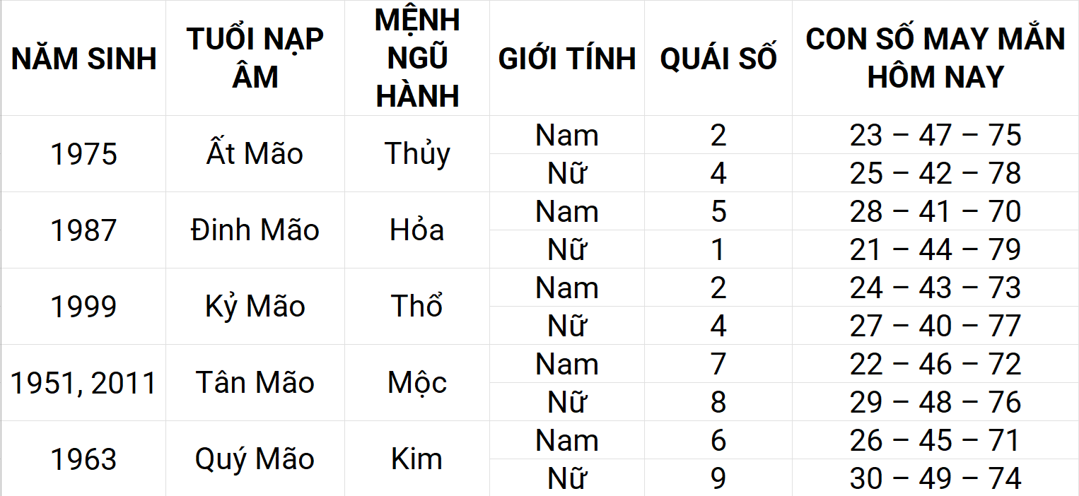 Con số may mắn hôm nay 20/4/2025 12 con giáp: Ngọ ngập tràn vận may