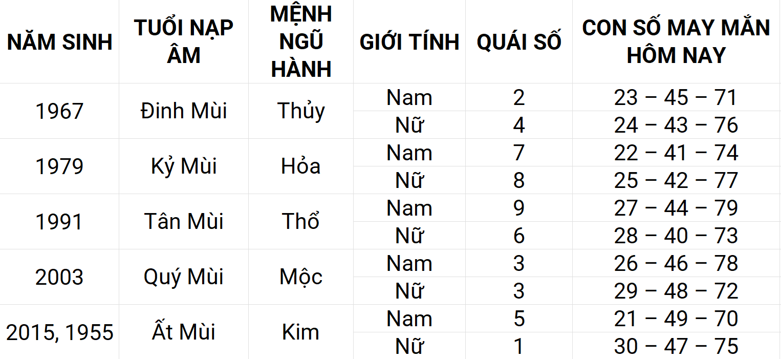 Con số may mắn hôm nay 20/4/2025 12 con giáp: Ngọ ngập tràn vận may