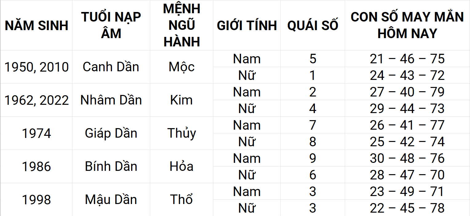 Con số may mắn hôm nay 21/4/2025 12 con giáp: Mão phát triển mạnh mẽ