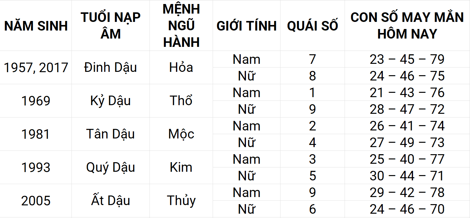 Con số may mắn hôm nay 21/4/2025 12 con giáp: Mão phát triển mạnh mẽ