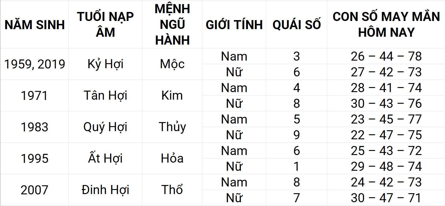 Con số may mắn hôm nay 21/4/2025 12 con giáp: Mão phát triển mạnh mẽ
