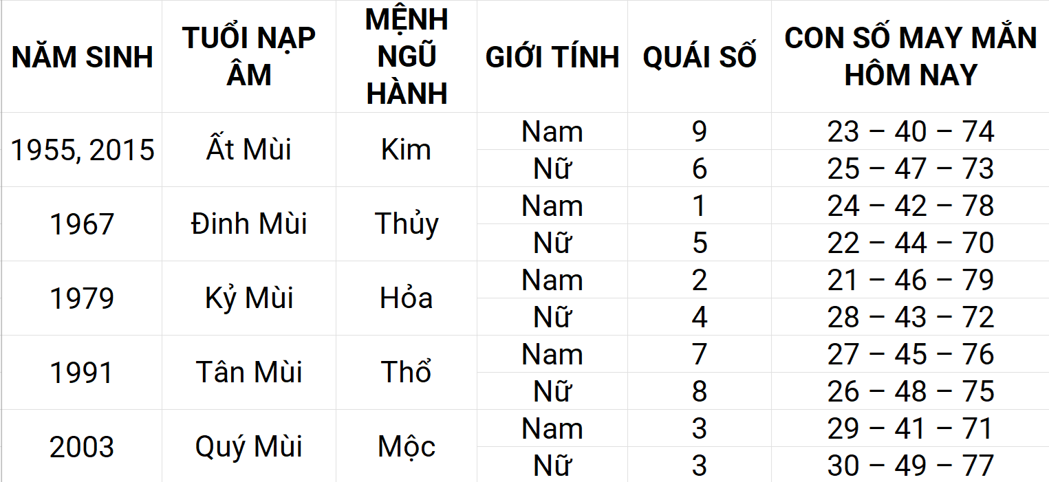 Con số may mắn hôm nay 21/4/2025 12 con giáp: Mão phát triển mạnh mẽ