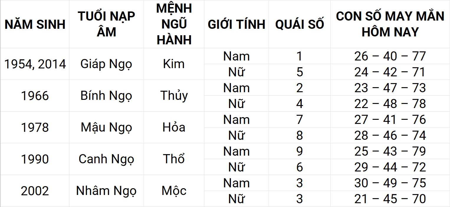 Con số may mắn hôm nay 21/4/2025 12 con giáp: Mão phát triển mạnh mẽ
