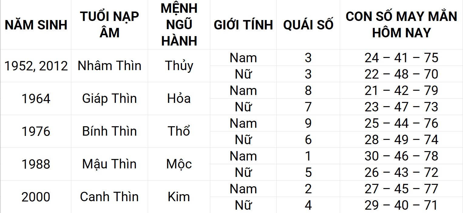 Con số may mắn hôm nay 21/4/2025 12 con giáp: Mão phát triển mạnh mẽ