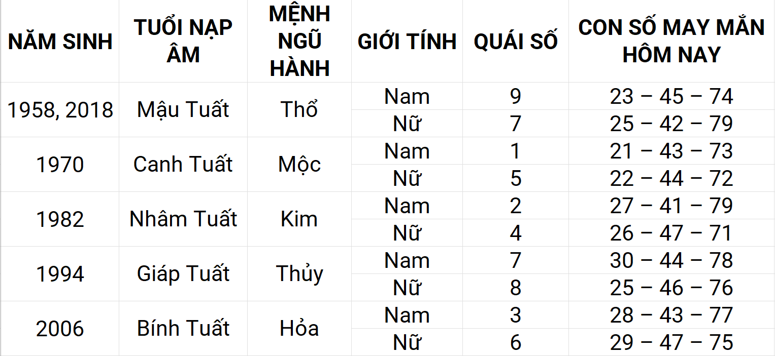 Con số may mắn hôm nay 21/4/2025 12 con giáp: Mão phát triển mạnh mẽ