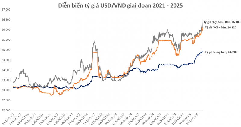 Thị trường tìm sự cân bằng giữa rủi ro thuế quan 2025 và cơ hội kết quả kinh doanh quý I