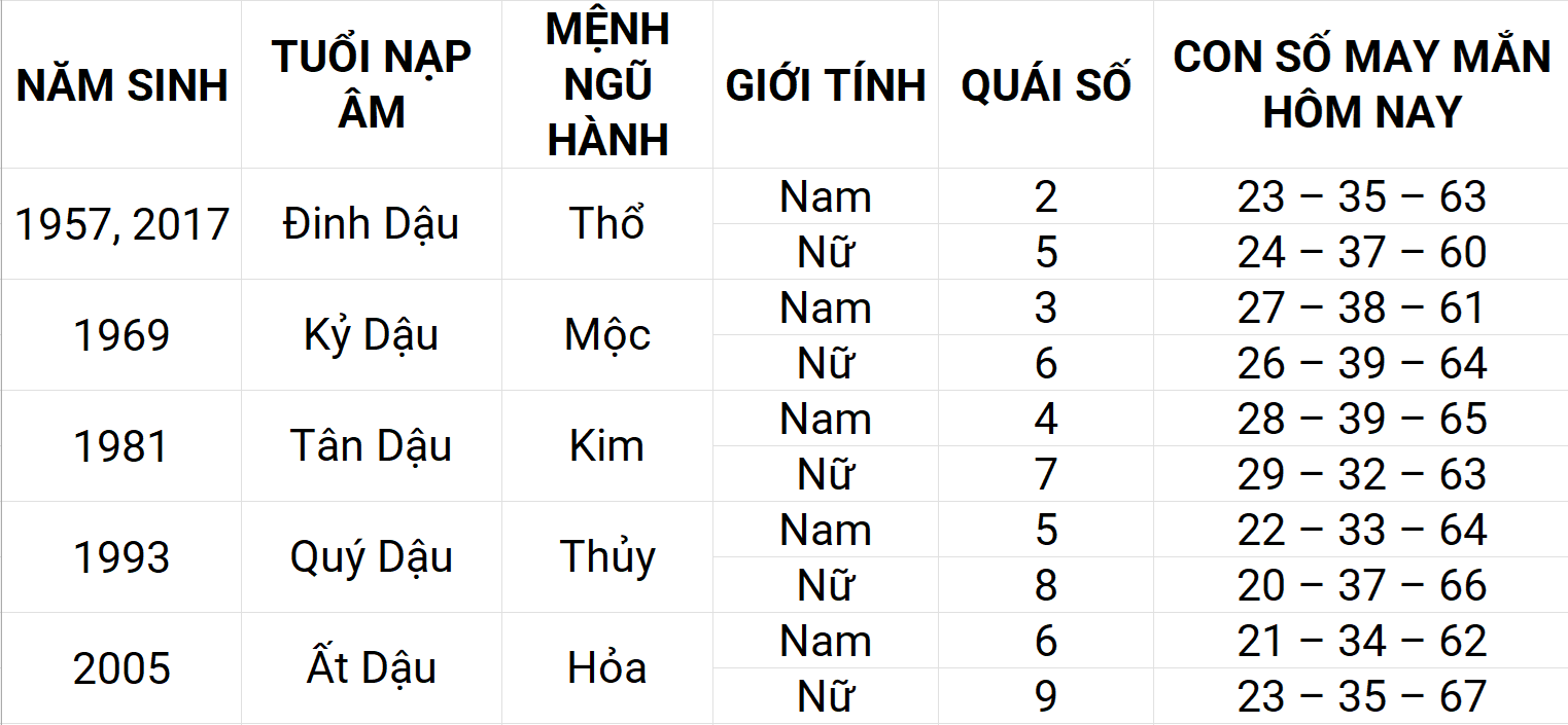 Con số may mắn hôm nay 23/4/2025 12 con giáp: Mão gặp nhiều may mắn