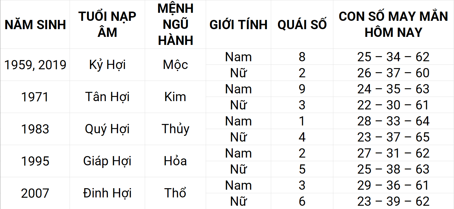 Con số may mắn hôm nay 23/4/2025 12 con giáp: Mão gặp nhiều may mắn