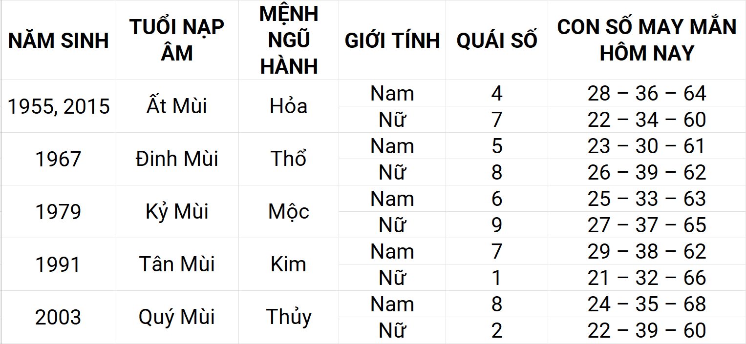 Con số may mắn hôm nay 23/4/2025 12 con giáp: Mão gặp nhiều may mắn