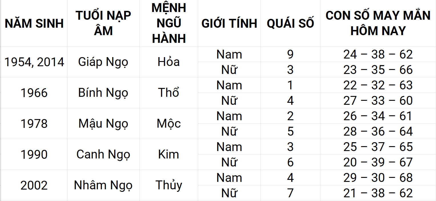 Con số may mắn hôm nay 23/4/2025 12 con giáp: Mão gặp nhiều may mắn