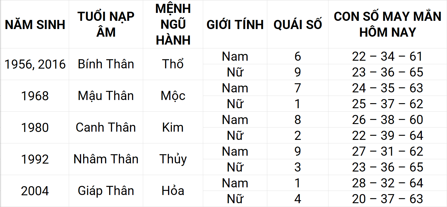 Con số may mắn hôm nay 23/4/2025 12 con giáp: Mão gặp nhiều may mắn