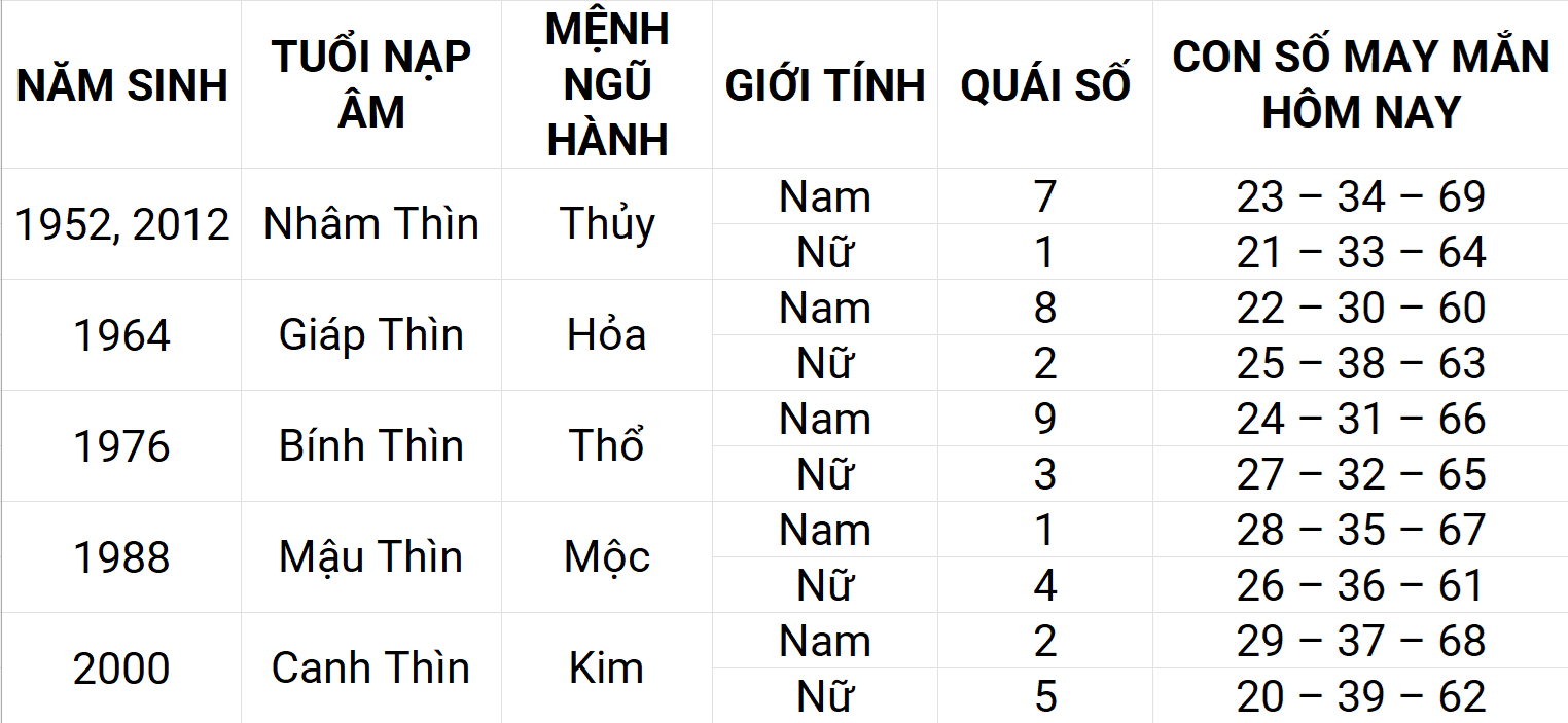 Con số may mắn hôm nay 23/4/2025 12 con giáp: Mão gặp nhiều may mắn