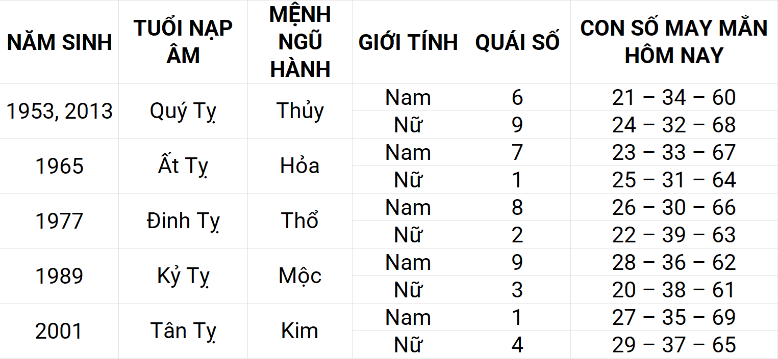 Con số may mắn hôm nay 23/4/2025 12 con giáp: Mão gặp nhiều may mắn
