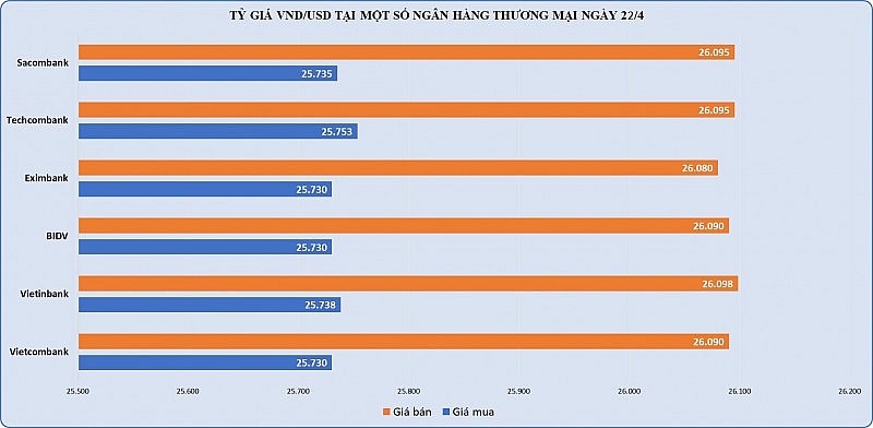 Giá vàng SJC tăng 