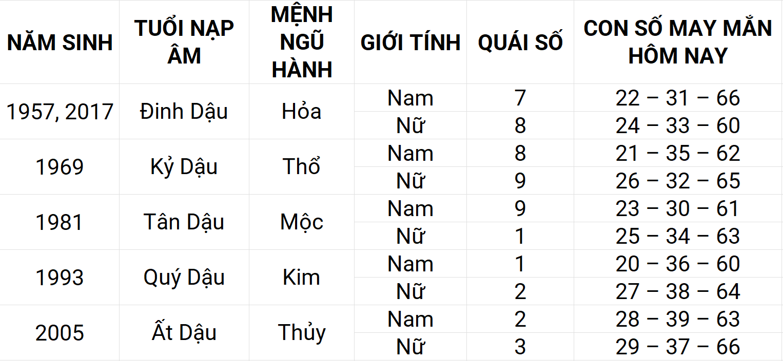 Con số may mắn hôm nay 24/4/2025 12 con giáp: Tuất may mắn chuyện tiền bạc