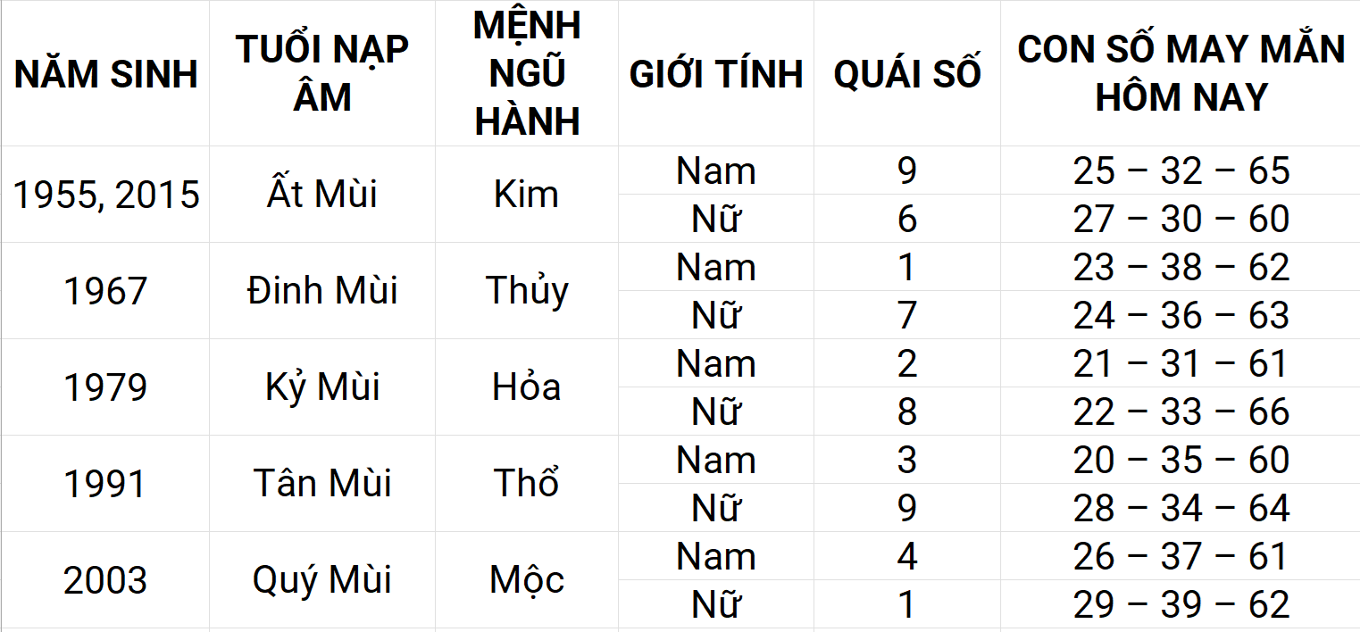 Con số may mắn hôm nay 24/4/2025 12 con giáp: Tuất may mắn chuyện tiền bạc