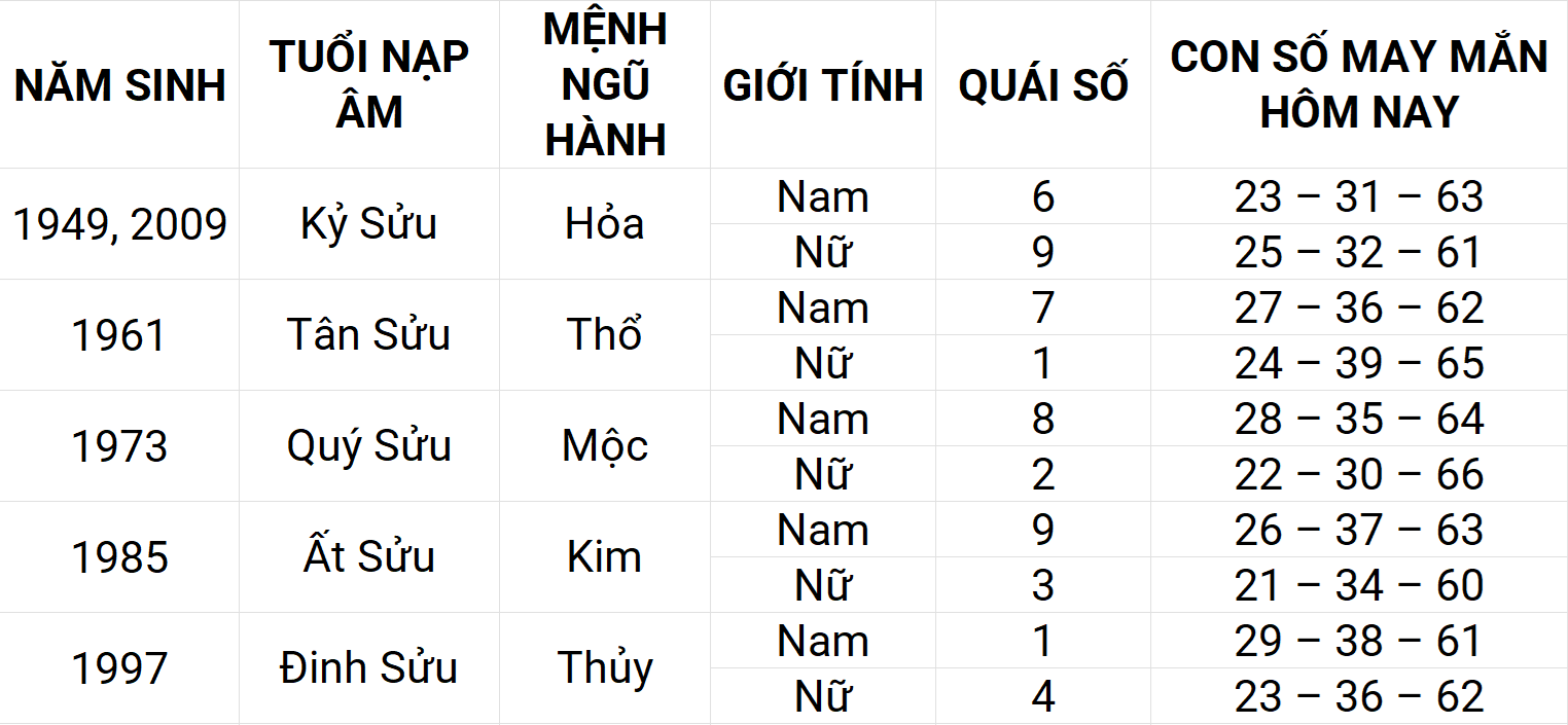 Con số may mắn hôm nay 24/4/2025 12 con giáp: Tuất may mắn chuyện tiền bạc
