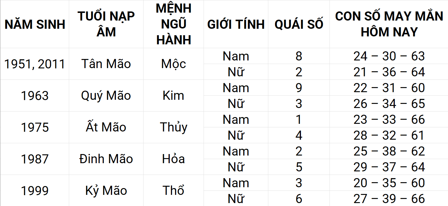 Con số may mắn hôm nay 25/4/2025 12 con giáp: Hợi ngập tràn vận may