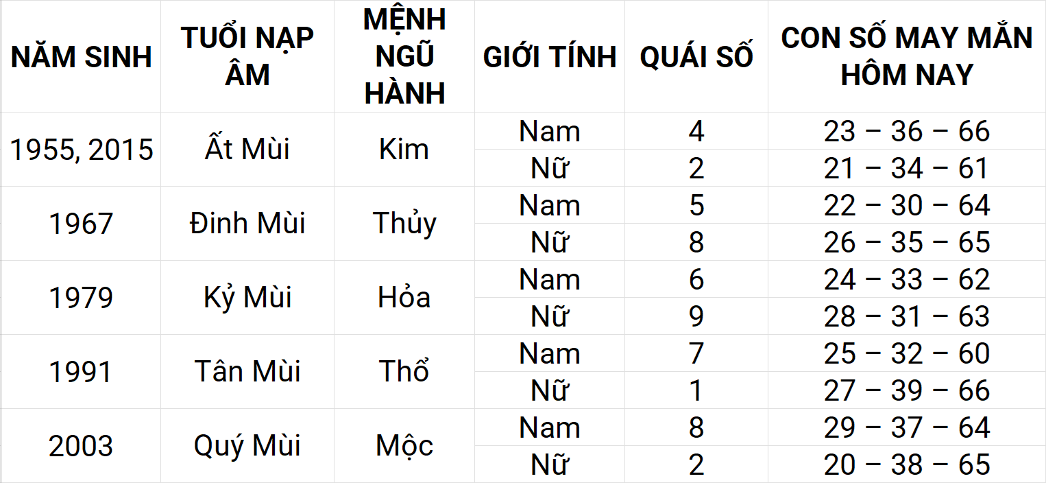 Con số may mắn hôm nay 25/4/2025 12 con giáp: Hợi ngập tràn vận may