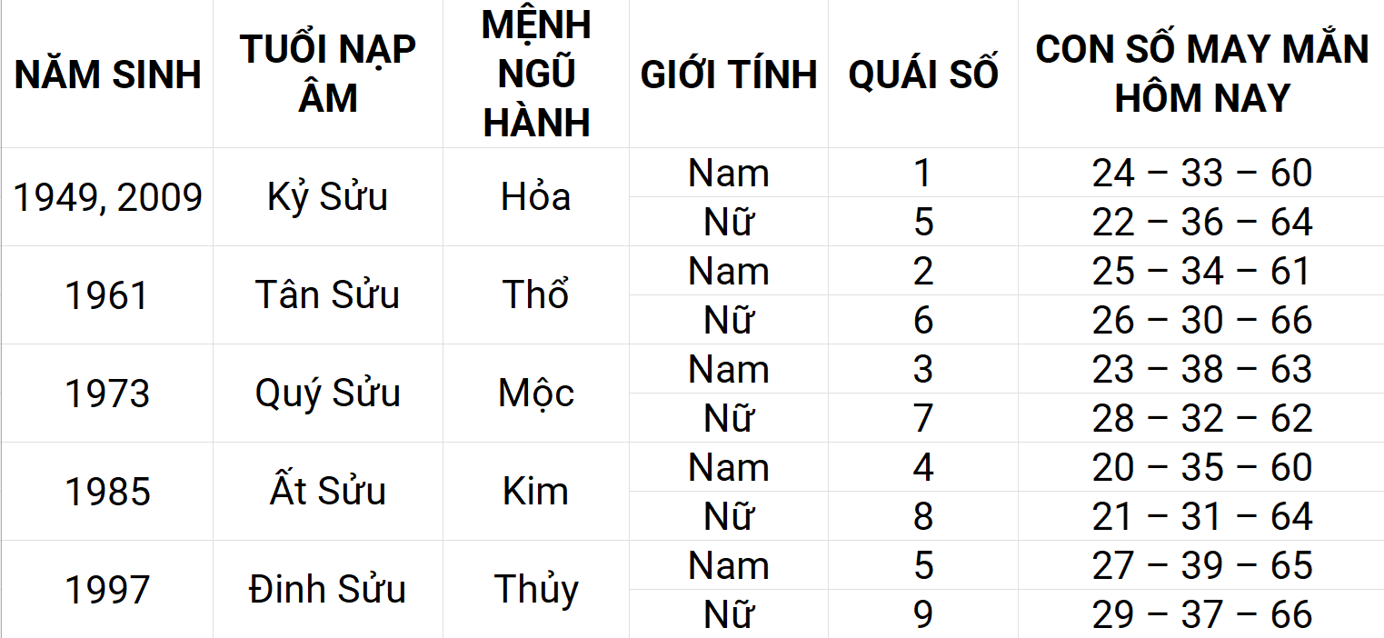Con số may mắn hôm nay 25/4/2025 12 con giáp: Hợi ngập tràn vận may