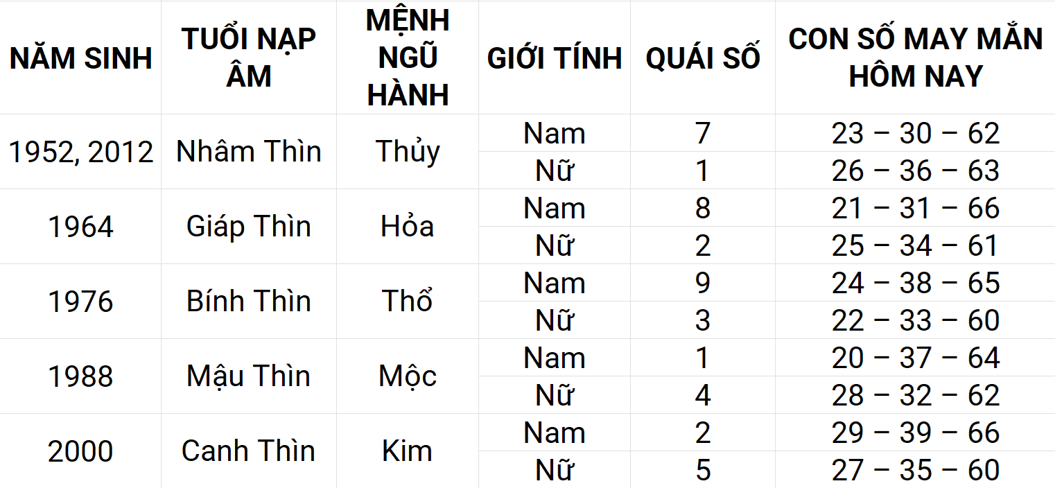 Con số may mắn hôm nay 25/4/2025 12 con giáp: Hợi ngập tràn vận may
