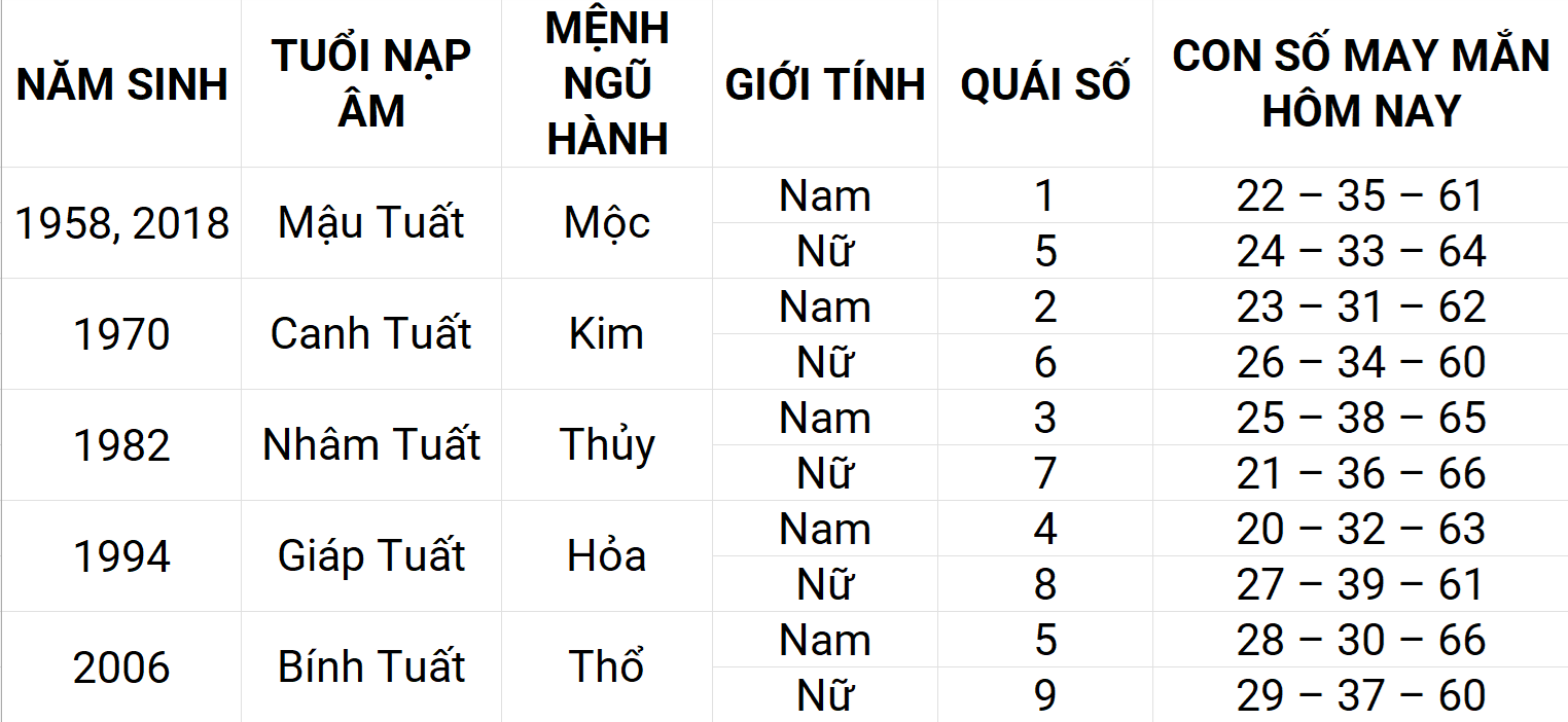 Con số may mắn hôm nay 25/4/2025 12 con giáp: Hợi ngập tràn vận may