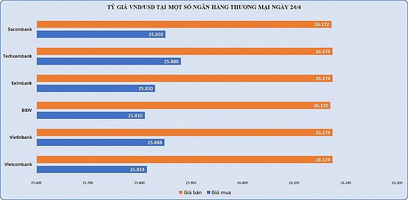 Giá vàng diễn biến trái chiều giữa các thương hiệu