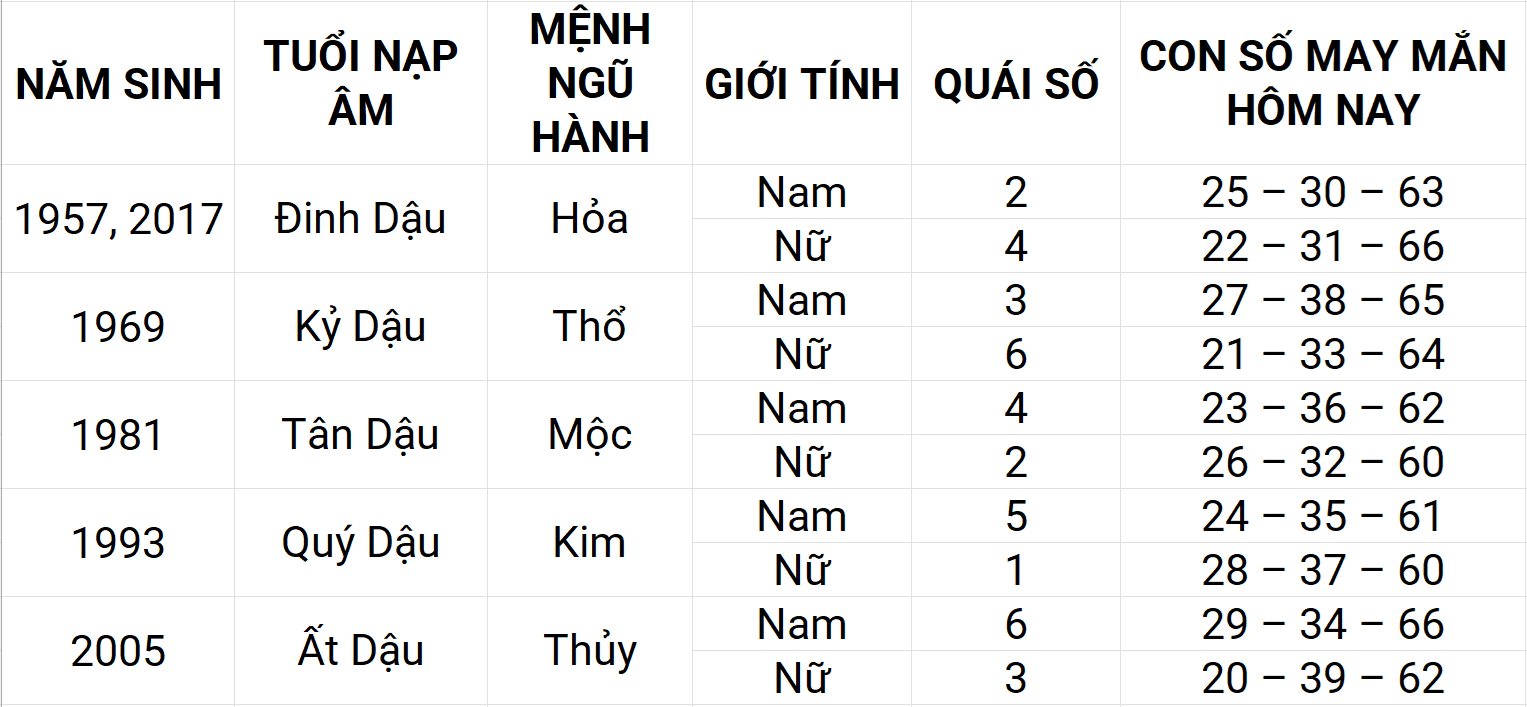 Con số may mắn hôm nay 26/4/2025 12 con giáp: Thân phát triển mạnh mẽ