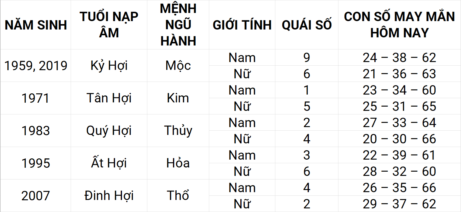 Con số may mắn hôm nay 26/4/2025 12 con giáp: Thân phát triển mạnh mẽ