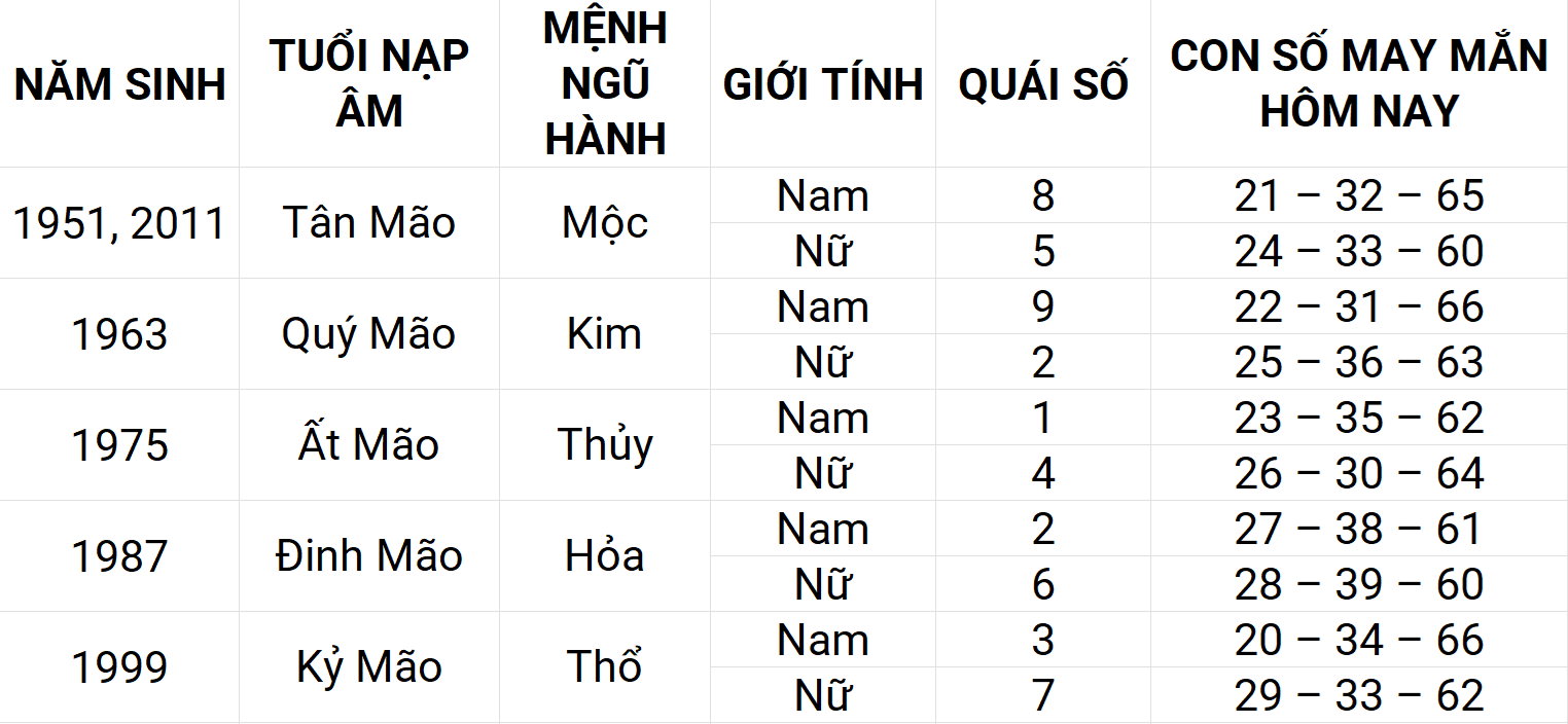 Con số may mắn hôm nay 26/4/2025 12 con giáp: Thân phát triển mạnh mẽ