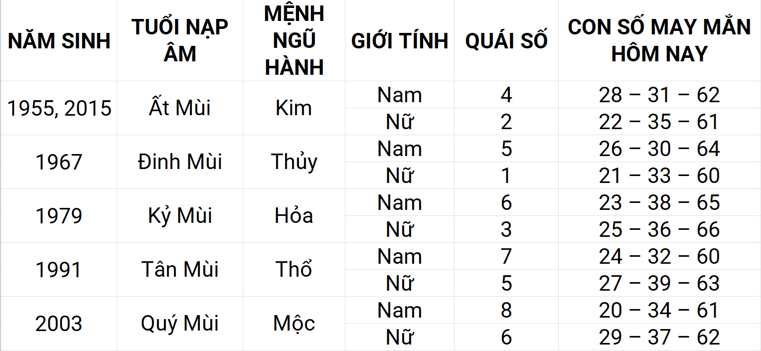 Con số may mắn hôm nay 26/4/2025 12 con giáp: Thân phát triển mạnh mẽ