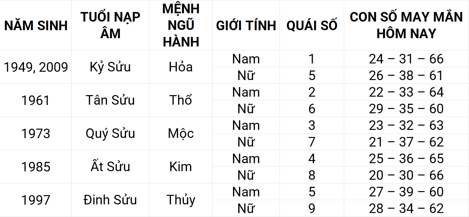 Con số may mắn hôm nay 26/4/2025 12 con giáp: Thân phát triển mạnh mẽ
