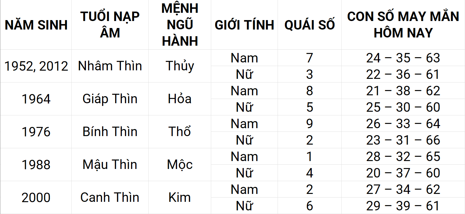 Con số may mắn hôm nay 26/4/2025 12 con giáp: Thân phát triển mạnh mẽ