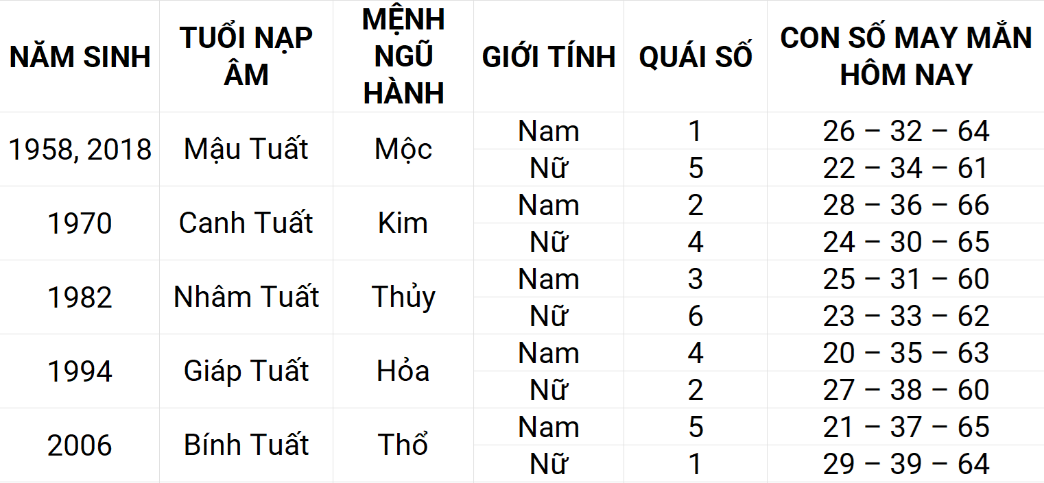 Con số may mắn hôm nay 26/4/2025 12 con giáp: Thân phát triển mạnh mẽ