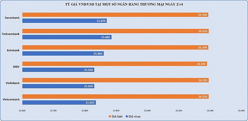 Vàng SJC tăng mạnh giá mua, chênh lệch mua bán giảm về 2 triệu đồng